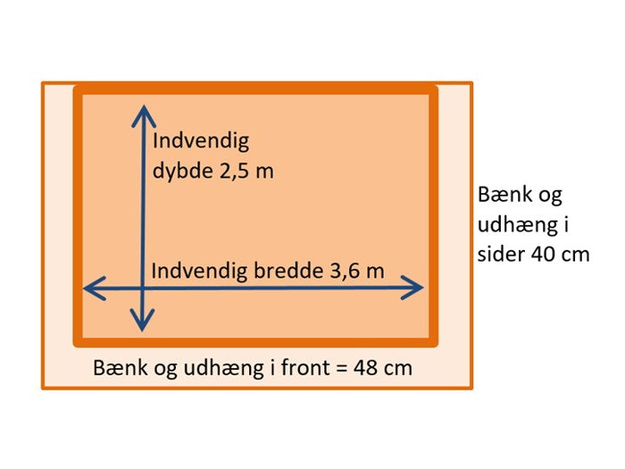 Grundplan af sheltertype 7.1